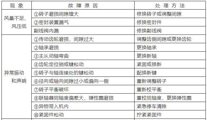 故障原因和解決辦法