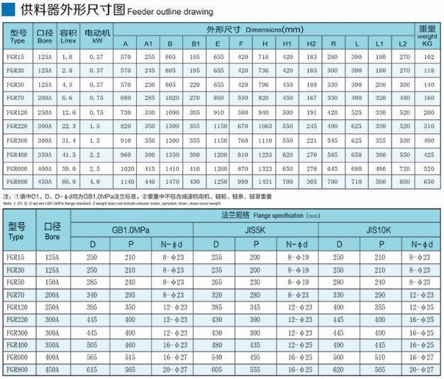 FGR型旋转供料器参数